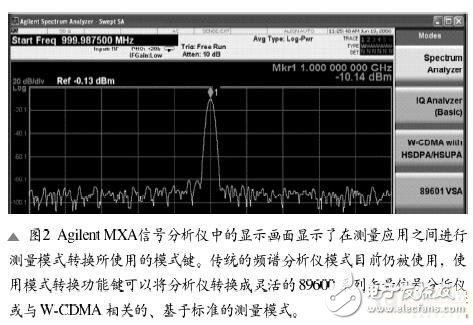 Different from traditional spectrum analysis methods