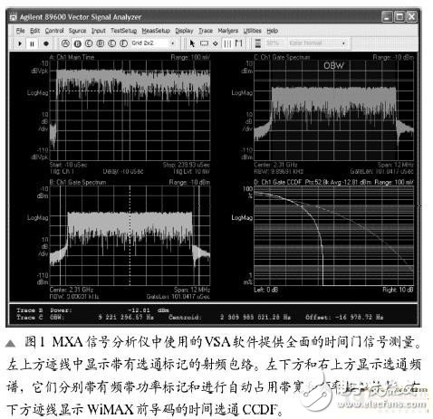 Different from traditional spectrum analysis methods