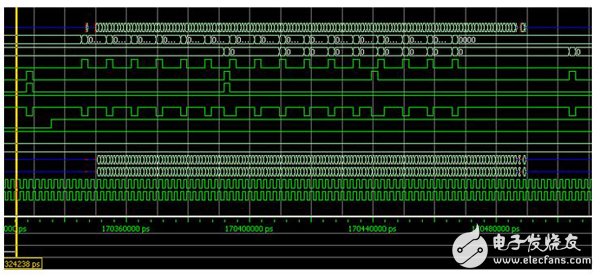 Xilinx DDR3 controller interface bandwidth utilization test (2)