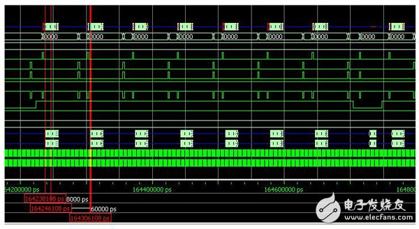 Xilinx DDR3 controller interface bandwidth utilization test (2)