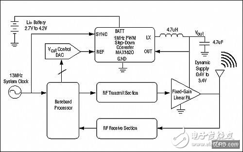 DC-DC power supply drives PA to improve the transmission efficiency of WCDMA mobile phones