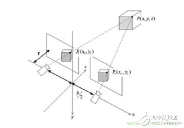 From the sensor to the algorithm principle, where is the way out for robots to avoid obstacles?