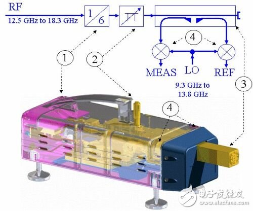 RS multi-port millimeter wave measurement frequency conversion module application