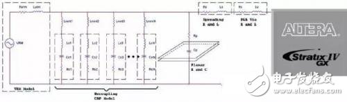 How to weigh the power distribution network design of PCB