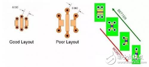 How to weigh the power distribution network design of PCB