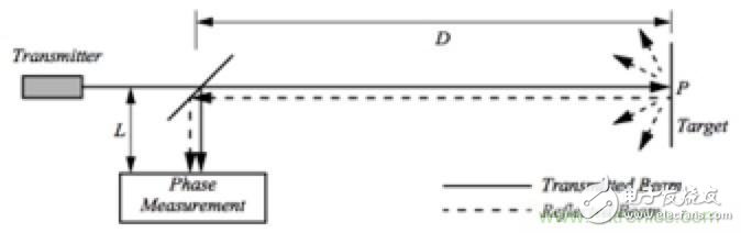 From the sensor to the algorithm principle, where is the way out for robots to avoid obstacles?