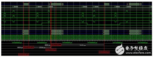 Xilinx DDR3 controller interface bandwidth utilization test (four