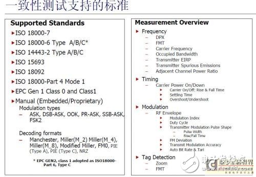 UHF RFID system testing challenges