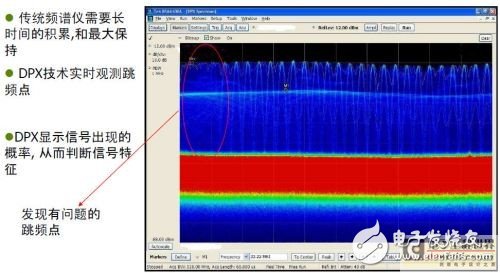 UHF RFID system testing challenges