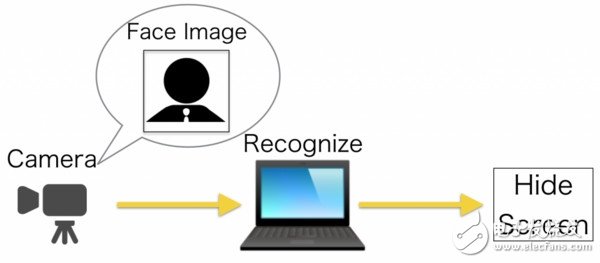 Japanese software engineer Keras has developed a set of "anti-boss voyeur" program, the effect is quite good