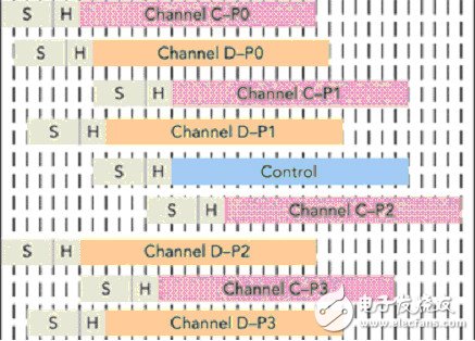 DigRF test solution for 3G mobile phones