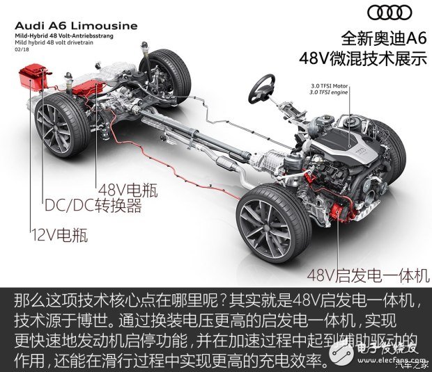 Analysis of the seven core technologies of the new Audi A6