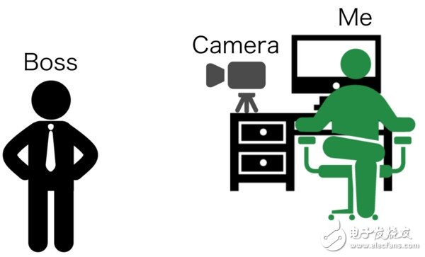 Japanese software engineer Keras has developed a set of "anti-boss voyeur" program, the effect is quite good