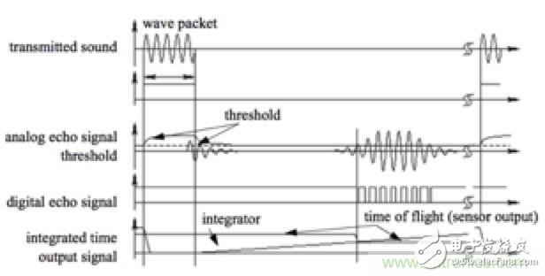 From the sensor to the algorithm principle, where is the way out for robots to avoid obstacles?