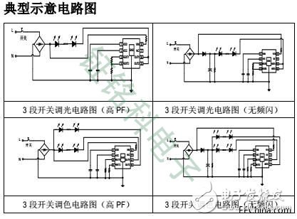 Three-segment controllable dimming temperature principle for LED power chip SM2213EA