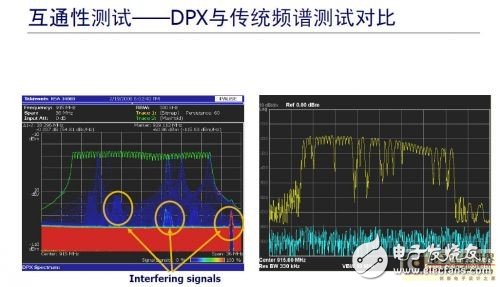 UHF RFID system testing challenges