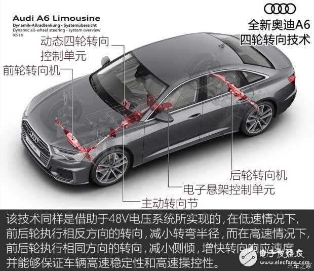 Analysis of the seven core technologies of the new Audi A6