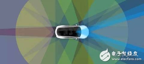 Tesla is fully self-driving. Is it a complete liberation of humanity or a great leap forward?