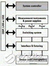 Grasp six points to help you improve the correctness of RF microwave testing