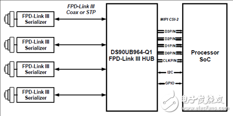 Main features of the multi-function camera hub DS90UB964-Q1
