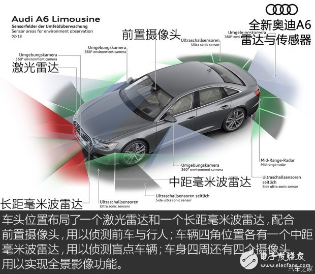 Analysis of the seven core technologies of the new Audi A6