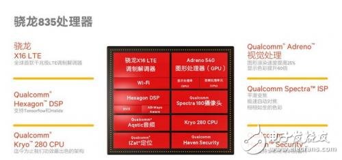 A text to understand the difference between Qualcomm Xiaolong 835/821/820/810