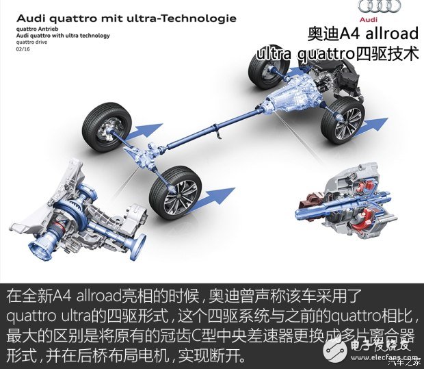 Analysis of the seven core technologies of the new Audi A6