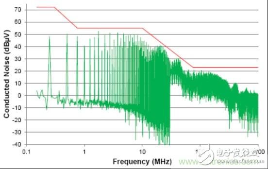 Ensuring EMC Performance: Simplifying the CAN Bus with a Choke Free Transceiver