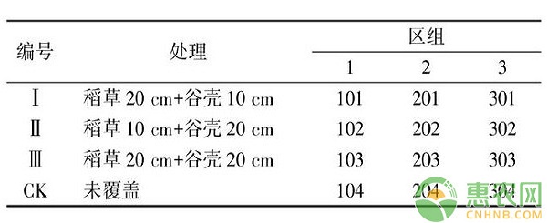 æŽ¢ç©¶æ¯›ç«¹ç¬‹ç”¨æž—è¦†ç›–åŸ¹è‚²æŠ€æœ¯è¦ç‚¹