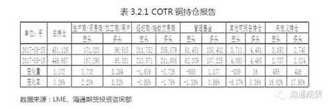 Weak dollar logic dominates metal price inverse correlation regression