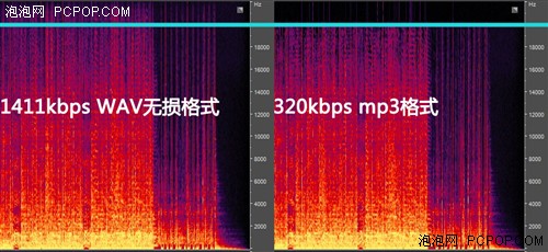 Sennheiser is so hot. The audition of Urbanite is also HOLD.