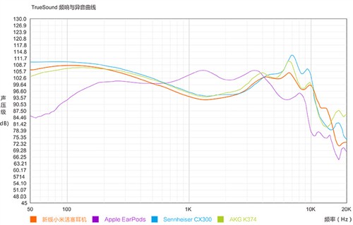 å°ç±³åœˆé“è€³æœºæƒ³è¸å…¥HIFIåœˆ å¯ç”»é£Žå´æœ‰ç‚¹ä¸ä¸€æ ·