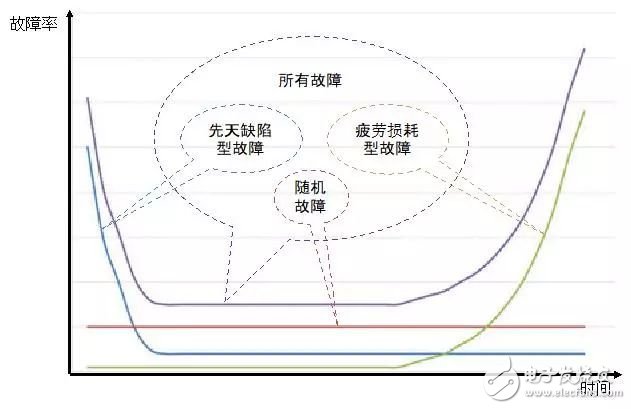 One reads the reliability and durability of data