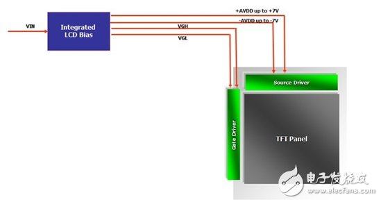 Split rail converters reduce bill of materials (BOM) items and costs in new automotive displays