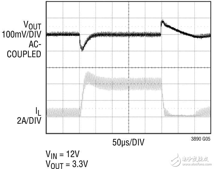 Automotive environments require reliable power conversion