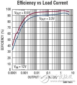 Automotive environments require reliable power conversion