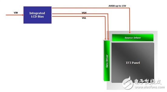 Split rail converters reduce bill of materials (BOM) items and costs in new automotive displays