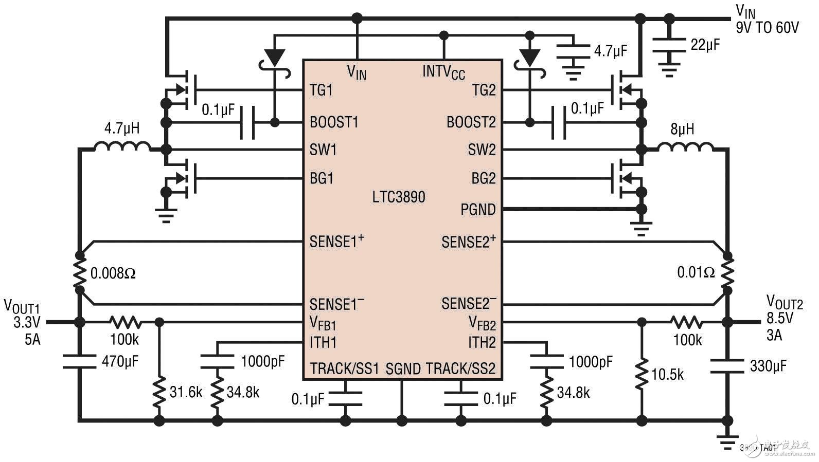 Automotive environments require reliable power conversion