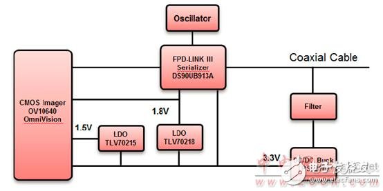 TI OV10640 Automotive 1.3M Camera Module TIDA-00421 Reference Design