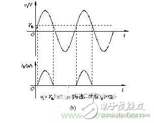 Analog signal