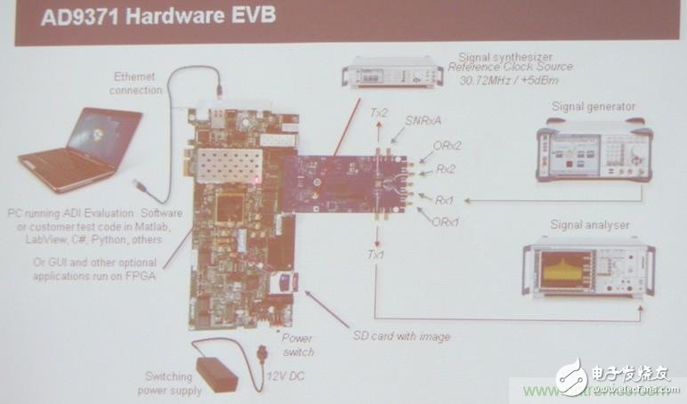 The base station radio can be designed as a black box, and the era of back registers is over!