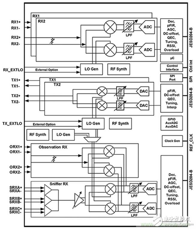 The base station radio can be designed as a black box, and the era of back registers is over!