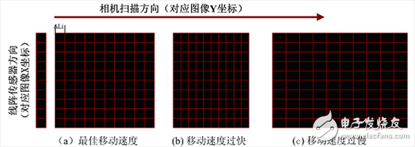 Machine vision spring automatic detection system module and composition