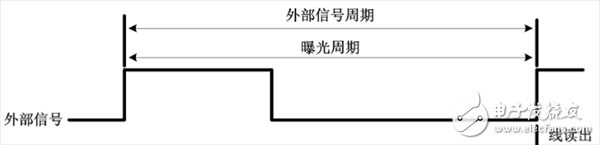 Machine vision spring automatic detection system module and composition