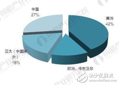 Global video surveillance equipment market size analysis