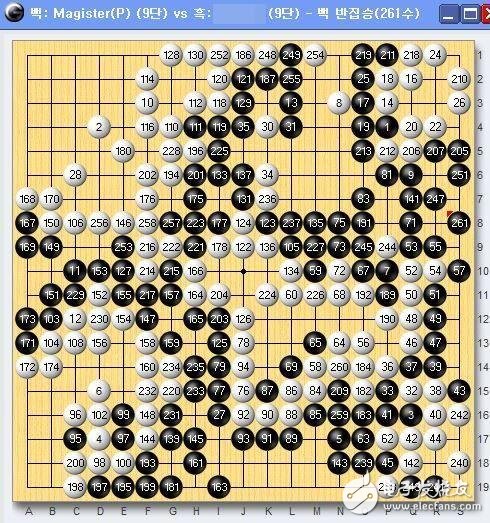 AlphaGo is getting stronger and stronger.