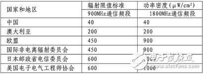 Several small knowledge about mobile communication base stations and electromagnetic radiation