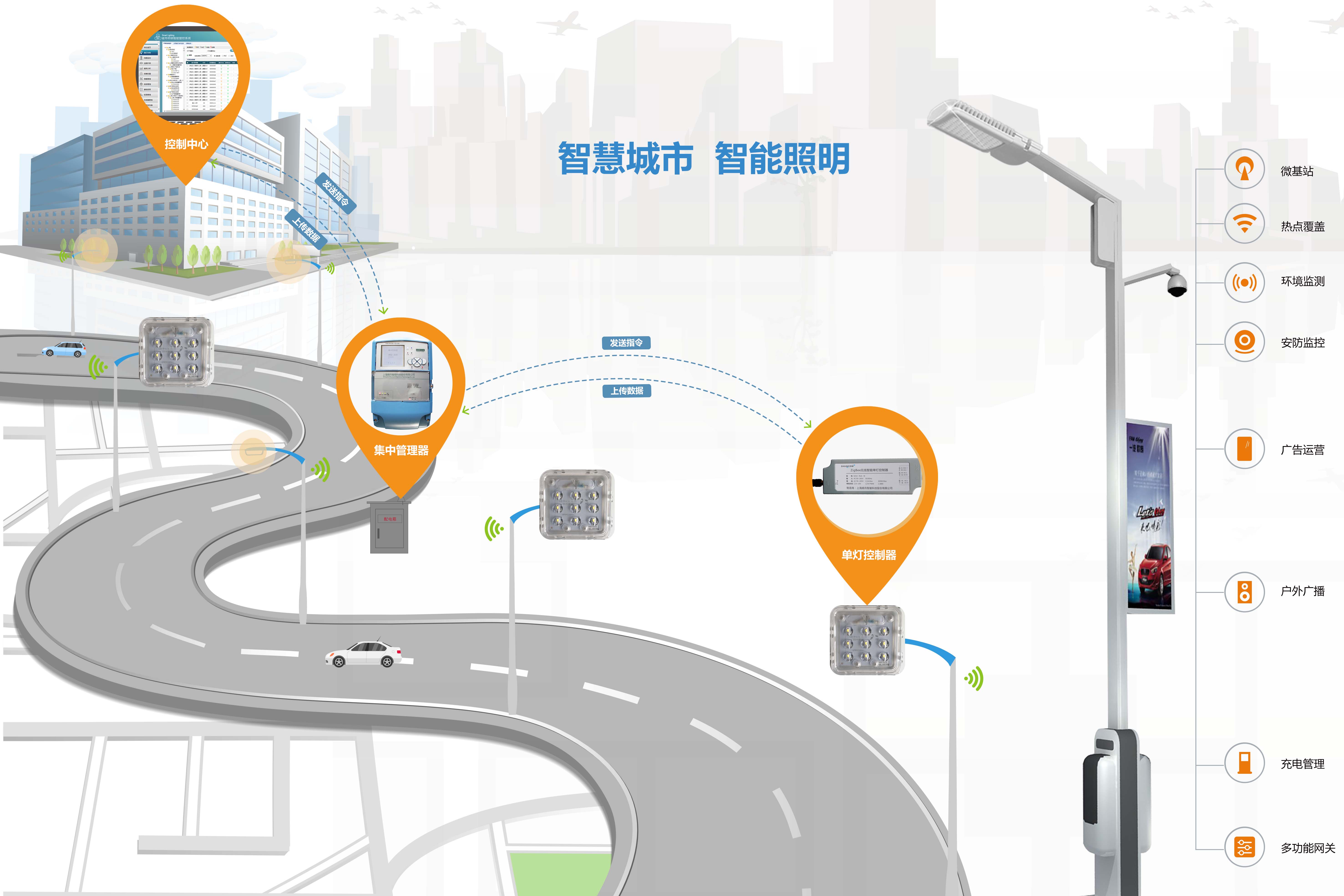 è§£æžï¼šä¸ºä»€ä¹ˆzigbeeæŠ€æœ¯é€‚åˆåº”ç”¨äºŽåŸŽå¸‚æ™ºæ…§è·¯ç¯ç…§æ˜Žé¢†åŸŸ