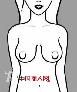 èº«ä¸ºå¥³äººï¼Œä½ äº†è§£è‡ªå·±çš„èƒ¸å—ï¼Ÿ