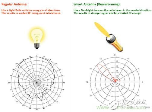 Having a beamforming 5G communication technology will be "adding wings"